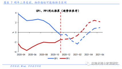 沈建光:CPI负增长会持续多久?